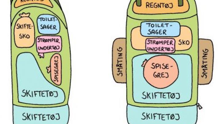 Pakket rygsæk